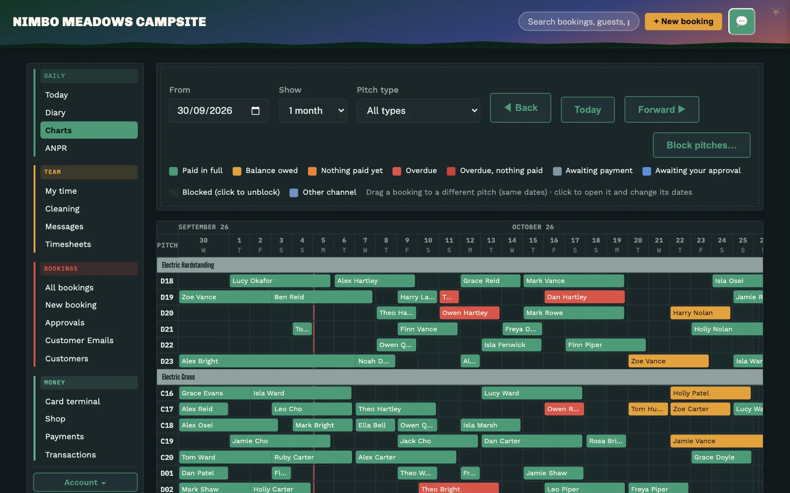 Nimbo Stay: Charts screen. Every pitch across the month. Drag a booking to move it; colours show what’s been paid.