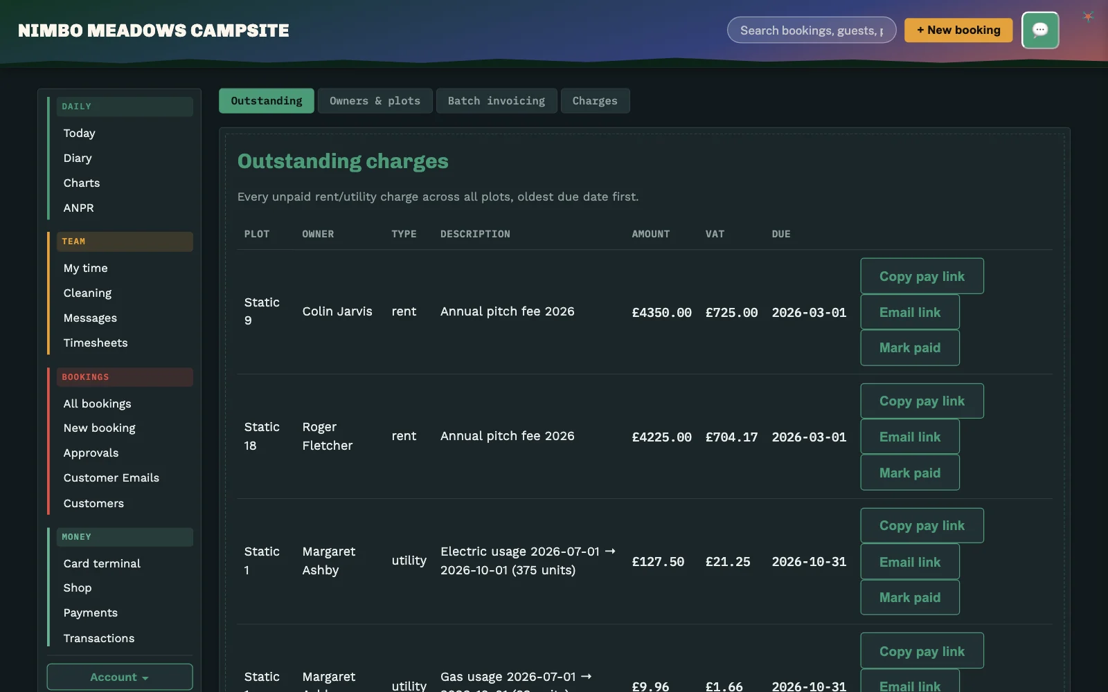 Outstanding charges: each plot's unpaid pitch fee or utility bill, with buttons to copy or email the payment link, or mark it paid.