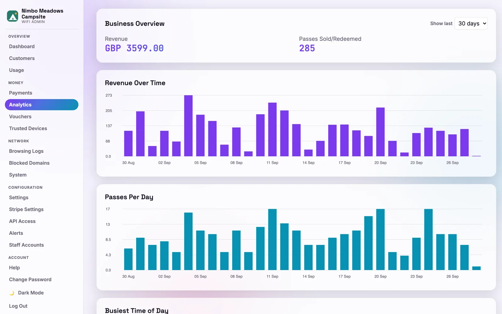 Nimbo WiFi: Analytics screen. Revenue and passes sold per day, the busiest hours and which passes sell best.